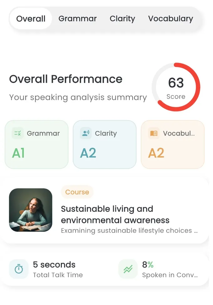 Overall performance
